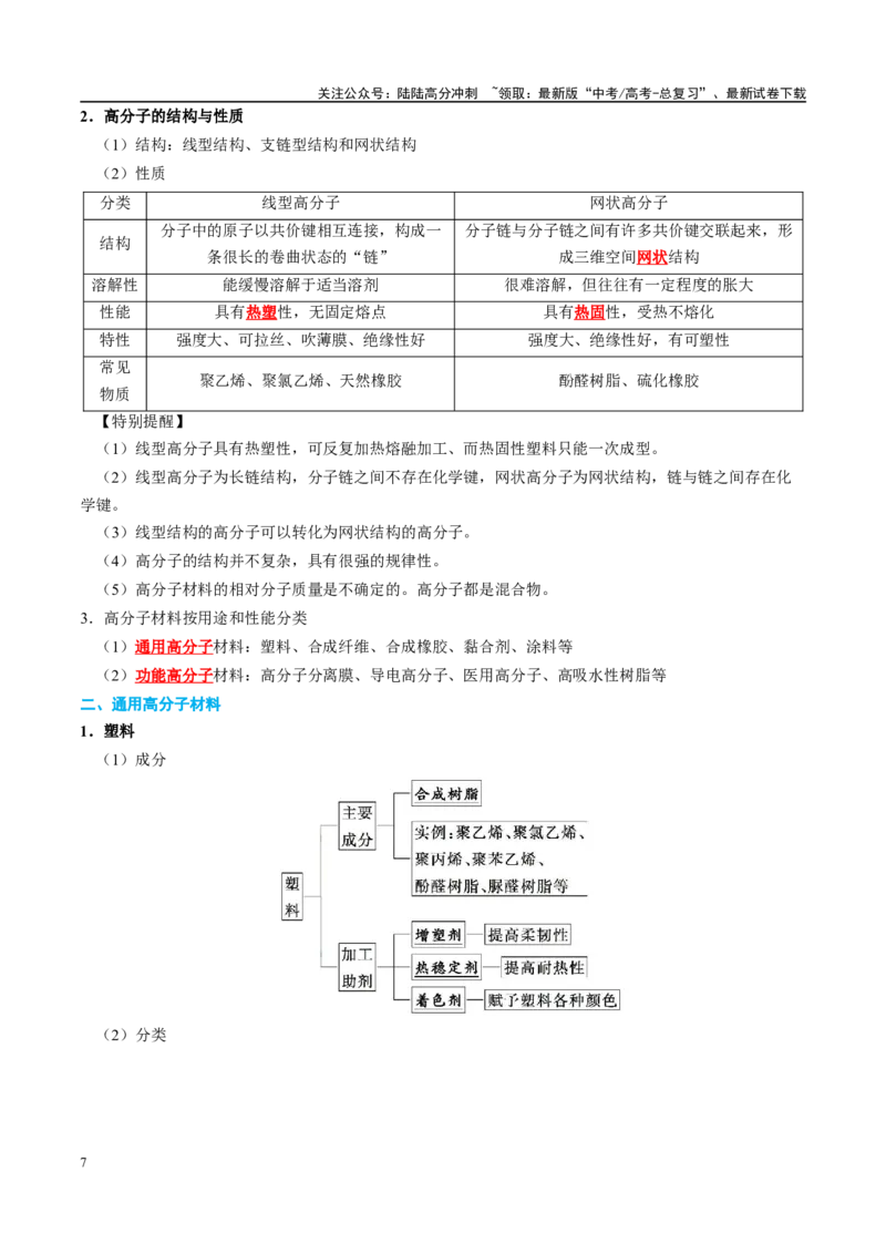 《知识清单29高分子化合物-2024年高考化学一轮复习知识清单_05-化学-高考总复习_一轮复习_2024年_2024年高考化学一轮复习知识清单必背总结全国通用_资料》第7页预览