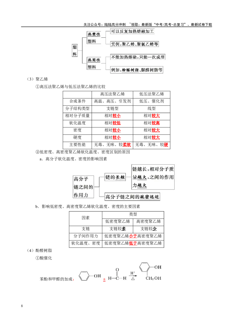 《知识清单29高分子化合物-2024年高考化学一轮复习知识清单_05-化学-高考总复习_一轮复习_2024年_2024年高考化学一轮复习知识清单必背总结全国通用_资料》第8页预览