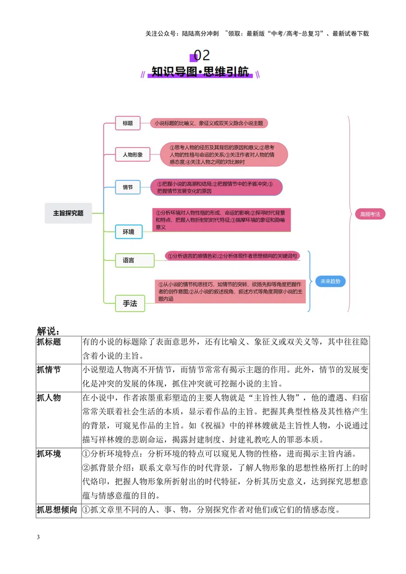 《专题09主旨探究题（讲义）（学生版）_二轮复习_2025年_2025年高考语文二轮复习课件+讲义+练习（新高考通用）》第3页预览