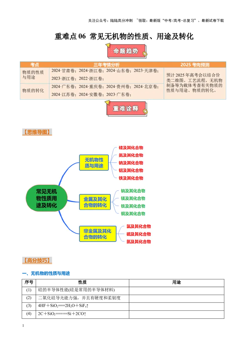 《重难点06常见无机物的性质、用途及转化（原卷版）_05-化学-高考总复习_专项复习_2025年_2025年高考化学重难点讲义专练（新高考通用）》第1页预览