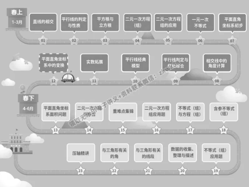 《26.课堂笔记主讲课中笔记_2025初一网课_25初一数学_25初一赵岩数学（作业帮）_春季上-寒假班A+_课堂笔记》第2页预览