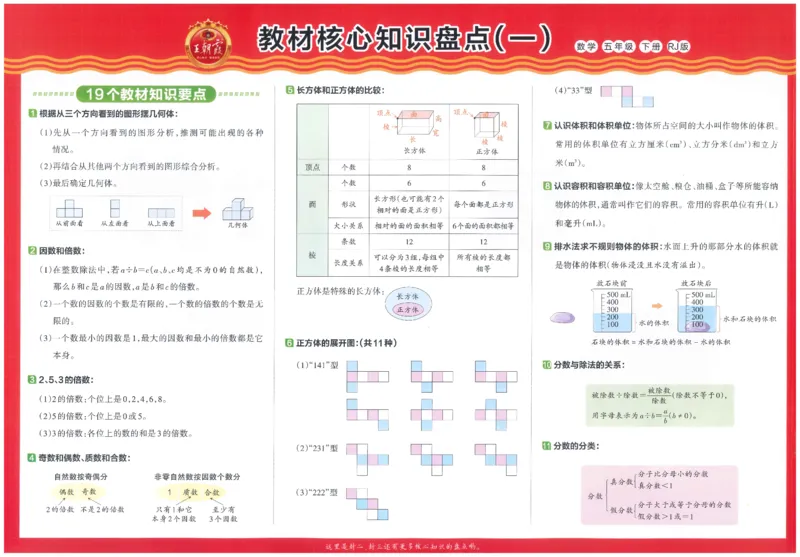 《26春《王朝霞培优100分》数学人教版5下_小初高学习资料合集（每天更新）_2026春《王朝霞培优100分》语文+数学1-6年级下册》第3页预览