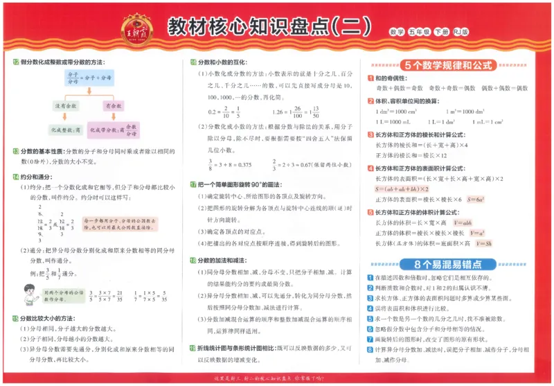 《26春《王朝霞培优100分》数学人教版5下_小初高学习资料合集（每天更新）_2026春《王朝霞培优100分》语文+数学1-6年级下册》第4页预览