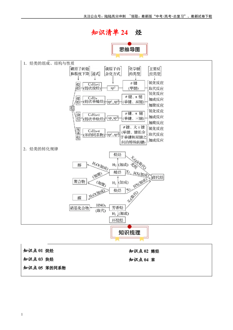 《知识清单27烃-2024年高考化学一轮复习知识清单_05-化学-高考总复习_一轮复习_2024年_2024年高考化学一轮复习知识清单必背总结全国通用_资料》第1页预览