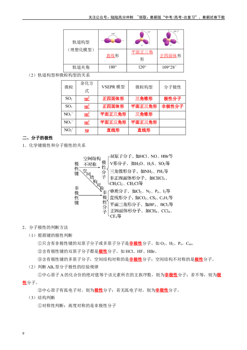 《知识清单16分子结构与性质-2024年高考化学一轮复习知识清单_05-化学-高考总复习_一轮复习_2024年_2024年高考化学一轮复习知识清单必背总结全国通用_资料》第9页预览