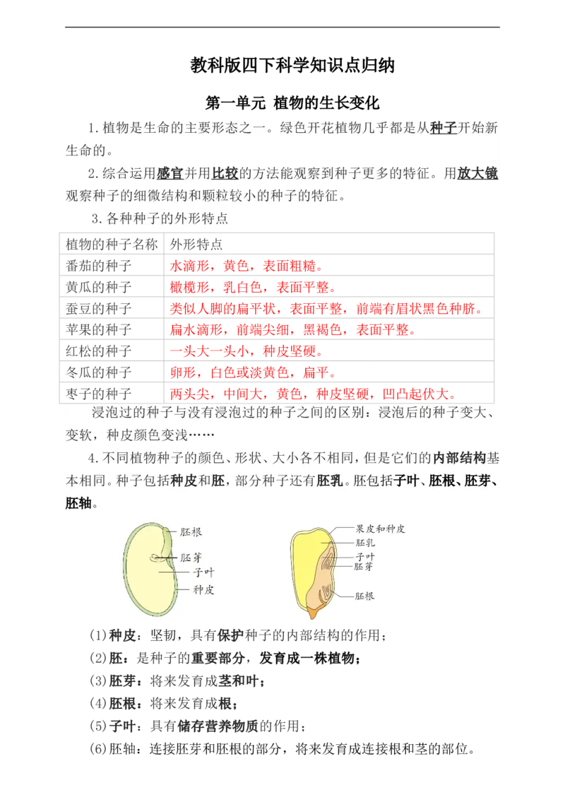 《教科版科学四下复习知识点归纳_小学1-6年级全科全套_1-6年级全科下册_四年级_其他补充资料_热门资料_科学》第1页预览