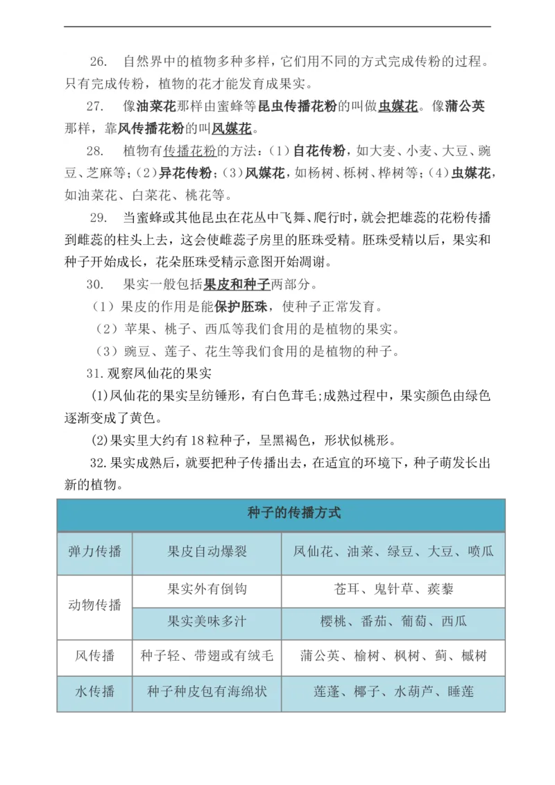 《教科版科学四下复习知识点归纳_小学1-6年级全科全套_1-6年级全科下册_四年级_其他补充资料_热门资料_科学》第5页预览