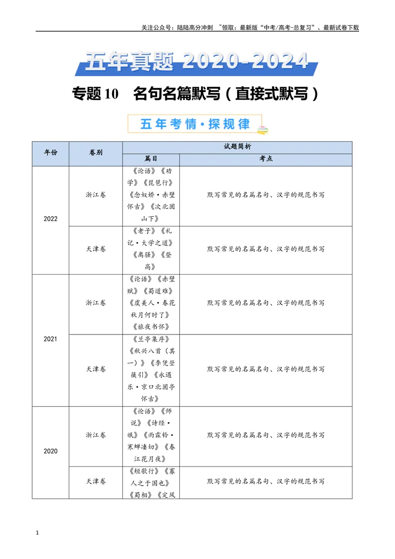 《专题10名句名篇默写（直接式默写）（原卷版）_专项复习_2025年_五年2020-2024高考真题分类汇编高考语文真题分类汇编（全国通用）》第1页预览
