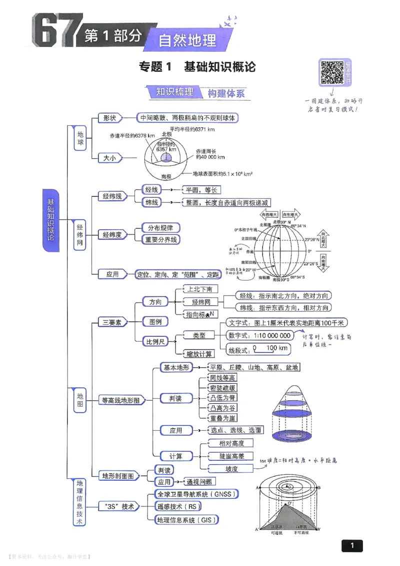 《地理_主书_小初高学习资料合集（每天更新）_2027版《600分考点700分考法》_2027《理想树•600分考点700分考法》（高考）（地理）》第10页预览