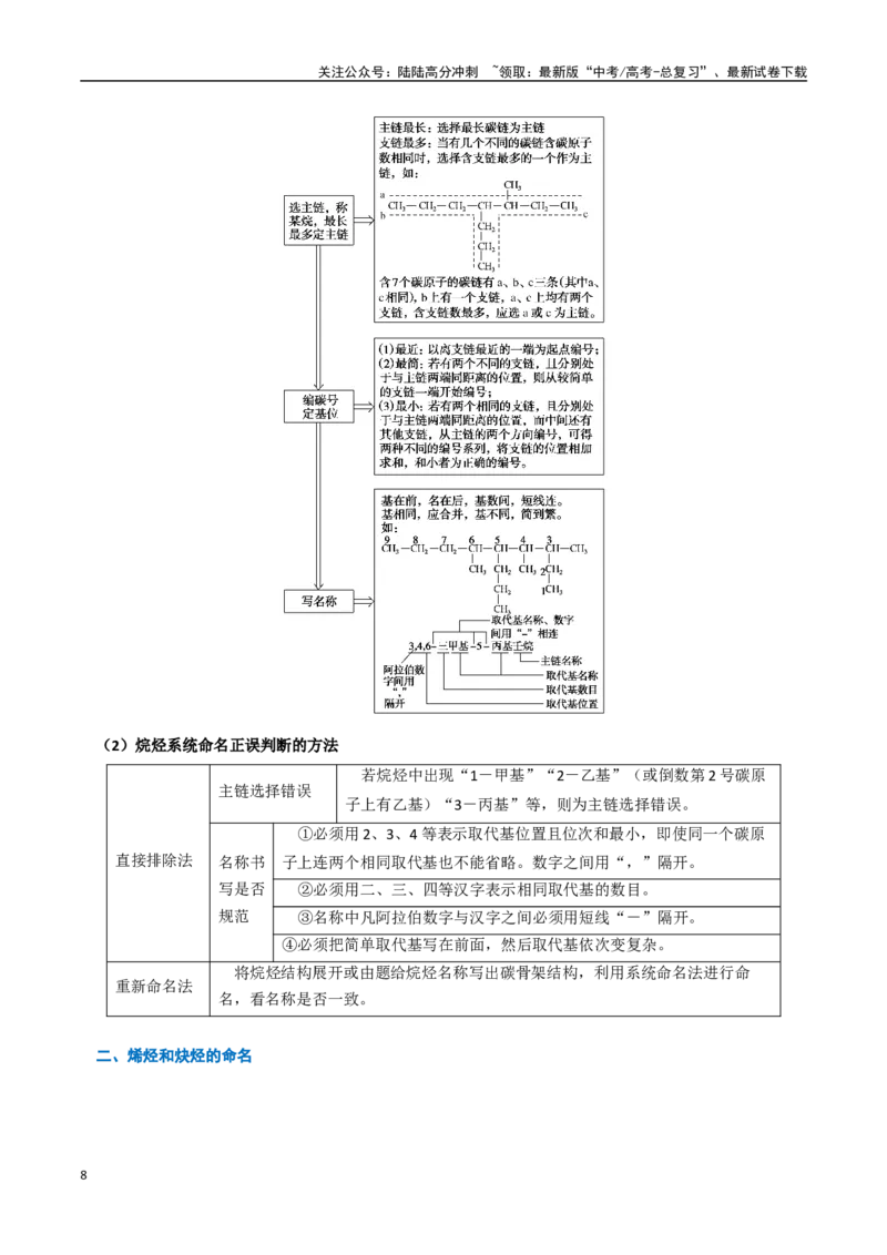 《知识清单25有机化合物的结构特点与研究方法（教师版）_05-化学-高考总复习_一轮复习_2025年_2025年高考化学一轮复习知识清单（全国通用）》第8页预览