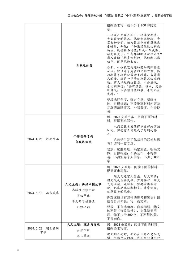《专题08写作（原卷版）（新高考通用）_专项复习_2025年_2024年高考二模试题分类汇编语文新高考通用_611》第3页预览
