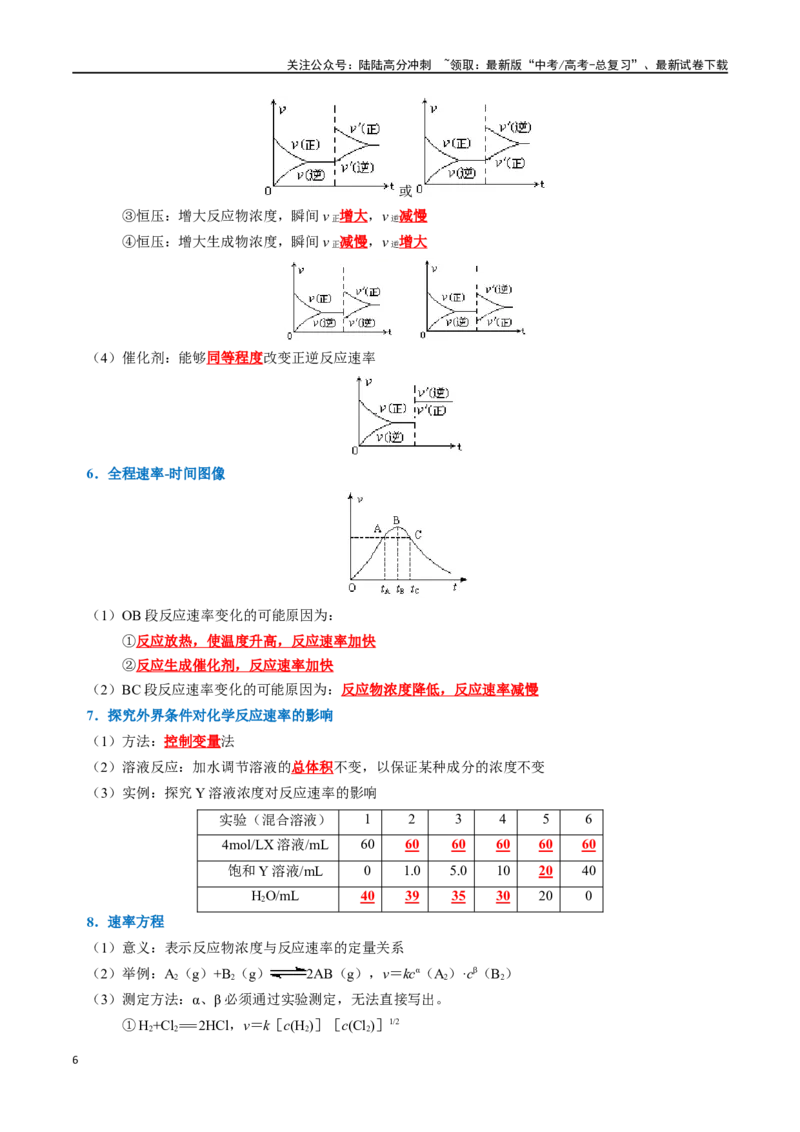 《知识清单20化学反应速率与化学平衡（新高考专用）（教师版）_05-化学-高考总复习_一轮复习_2025年_2025年高考化学一轮复习知识清单（全国通用）》第6页预览