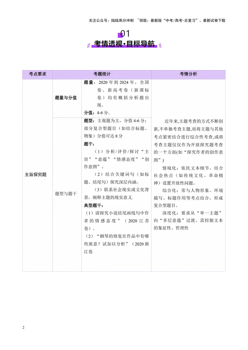《专题09主旨探究题（讲义）（教师版）_二轮复习_2025年_2025年高考语文二轮复习课件+讲义+练习（新高考通用）》第2页预览