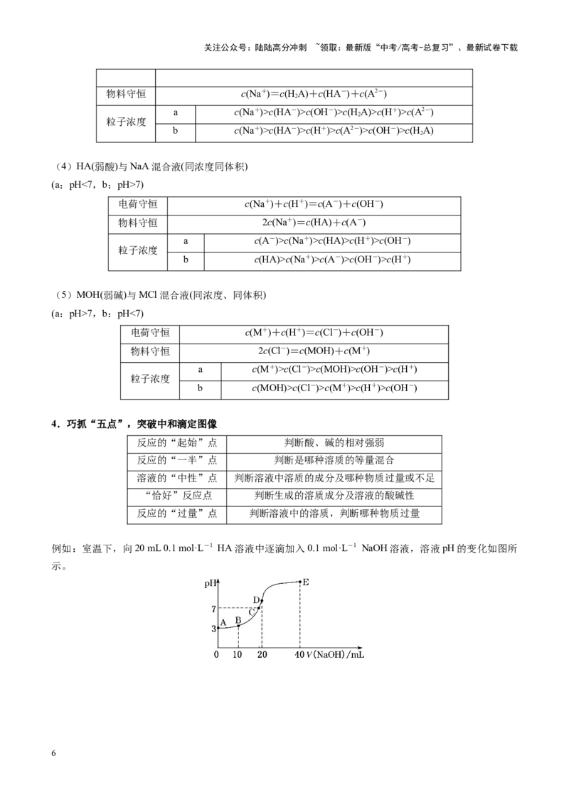 《重难点12电解质溶液图像分析（学生版）_05-化学-高考总复习_专项复习_2025年_2025年高考化学重难点讲义专练（黑吉辽蒙专用）》第6页预览