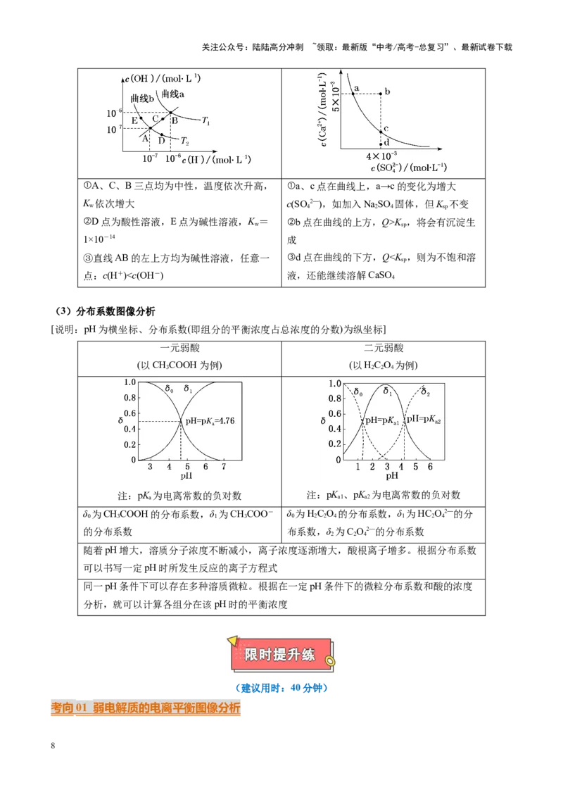 《重难点12电解质溶液图像分析（学生版）_05-化学-高考总复习_专项复习_2025年_2025年高考化学重难点讲义专练（黑吉辽蒙专用）》第8页预览