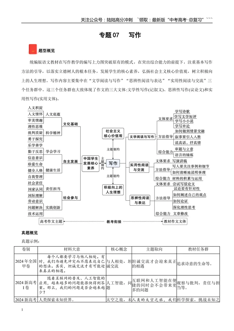 《专题07写作（教师版）_专项复习_2026年-语文专项复习_2025年高考语文一模试题分类汇编（陕西、山西、青海、宁夏专用）》第1页预览