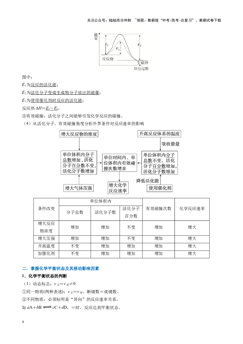 《重难点11化学反应速率与平衡分析（学生版）_05-化学-高考总复习_专项复习_2025年_2025年高考化学重难点讲义专练（黑吉辽蒙专用）》第4页预览