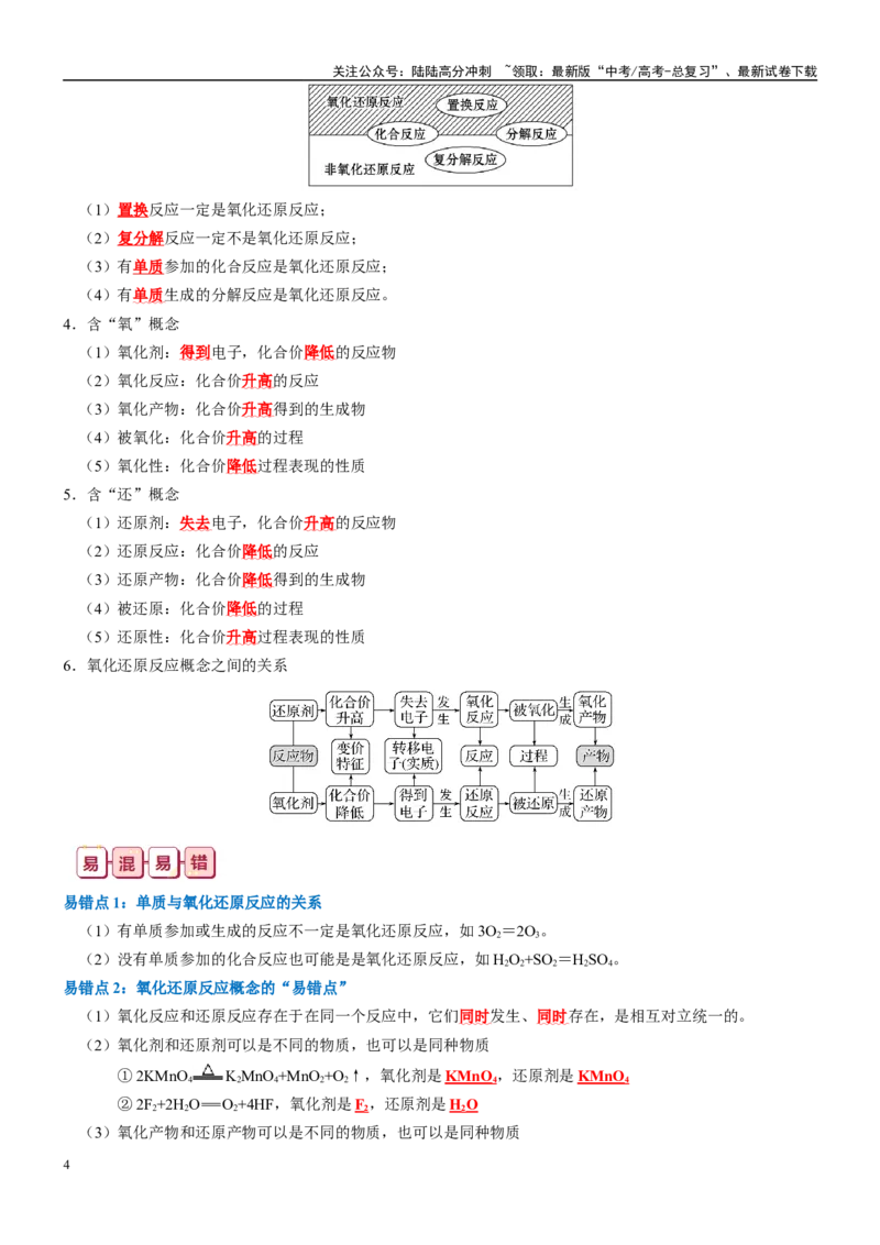 《知识清单04氧化还原反应-2024年高考化学一轮复习知识清单_05-化学-高考总复习_一轮复习_2024年_2024年高考化学一轮复习知识清单必背总结全国通用_资料》第4页预览