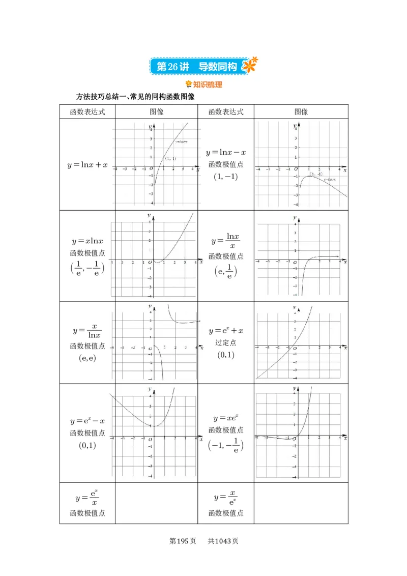 《第26讲：导数同构_2027年高考数学一轮复习讲义_2027年高考一轮复习讲义-原卷版》第1页预览