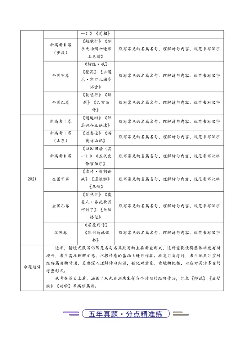 《专题11名句名篇默写（情境式默写）（全国通用）（学生版）_专项复习_2026年-语文专项复习_五年（2021-2025）高考语文真题分类汇编（全国通用）-C438》第2页预览