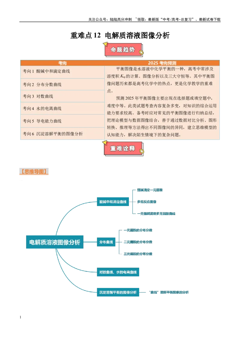 《重难点12电解质溶液图像分析（解析版）_05-化学-高考总复习_专项复习_2025年_2025年高考化学重难点讲义专练（西北四省专用）》第1页预览