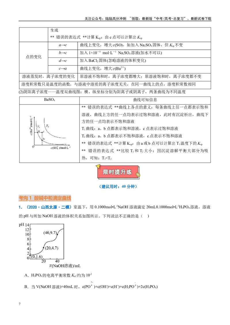 《重难点12电解质溶液图像分析（解析版）_05-化学-高考总复习_专项复习_2025年_2025年高考化学重难点讲义专练（西北四省专用）》第7页预览