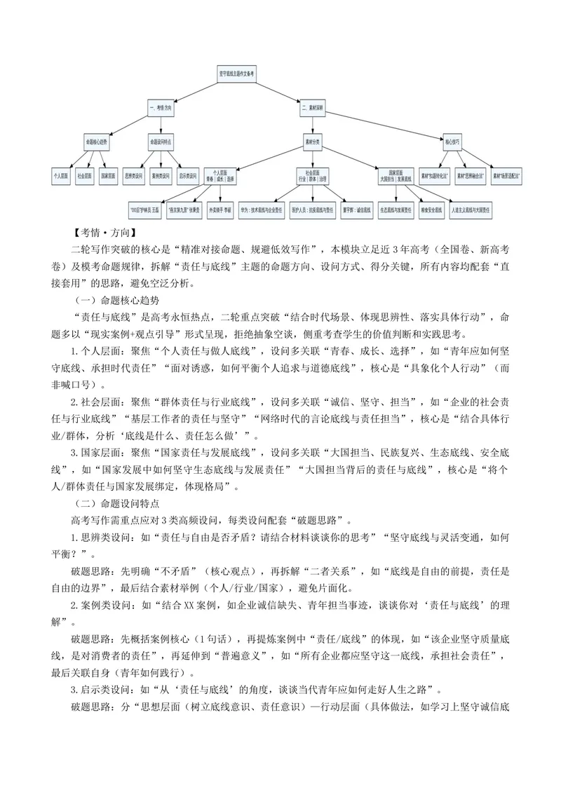《专题10责任与底线（热门素材）（全国通用）_二轮复习_2026年-语文二轮复习_52026年高考语文二轮复习议论文写作(全国通用)》第2页预览