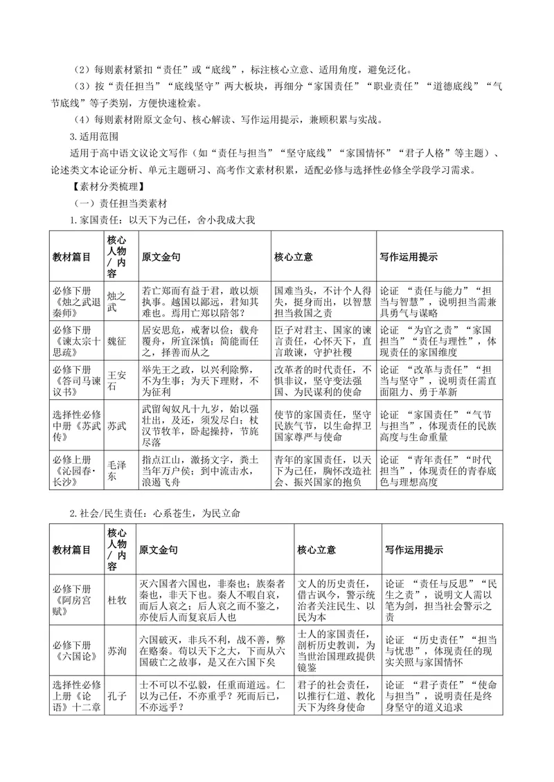 《专题10责任与底线（热门素材）（全国通用）_二轮复习_2026年-语文二轮复习_52026年高考语文二轮复习议论文写作(全国通用)》第6页预览
