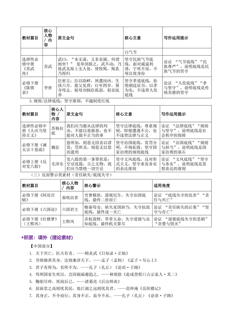 《专题10责任与底线（热门素材）（全国通用）_二轮复习_2026年-语文二轮复习_52026年高考语文二轮复习议论文写作(全国通用)》第8页预览