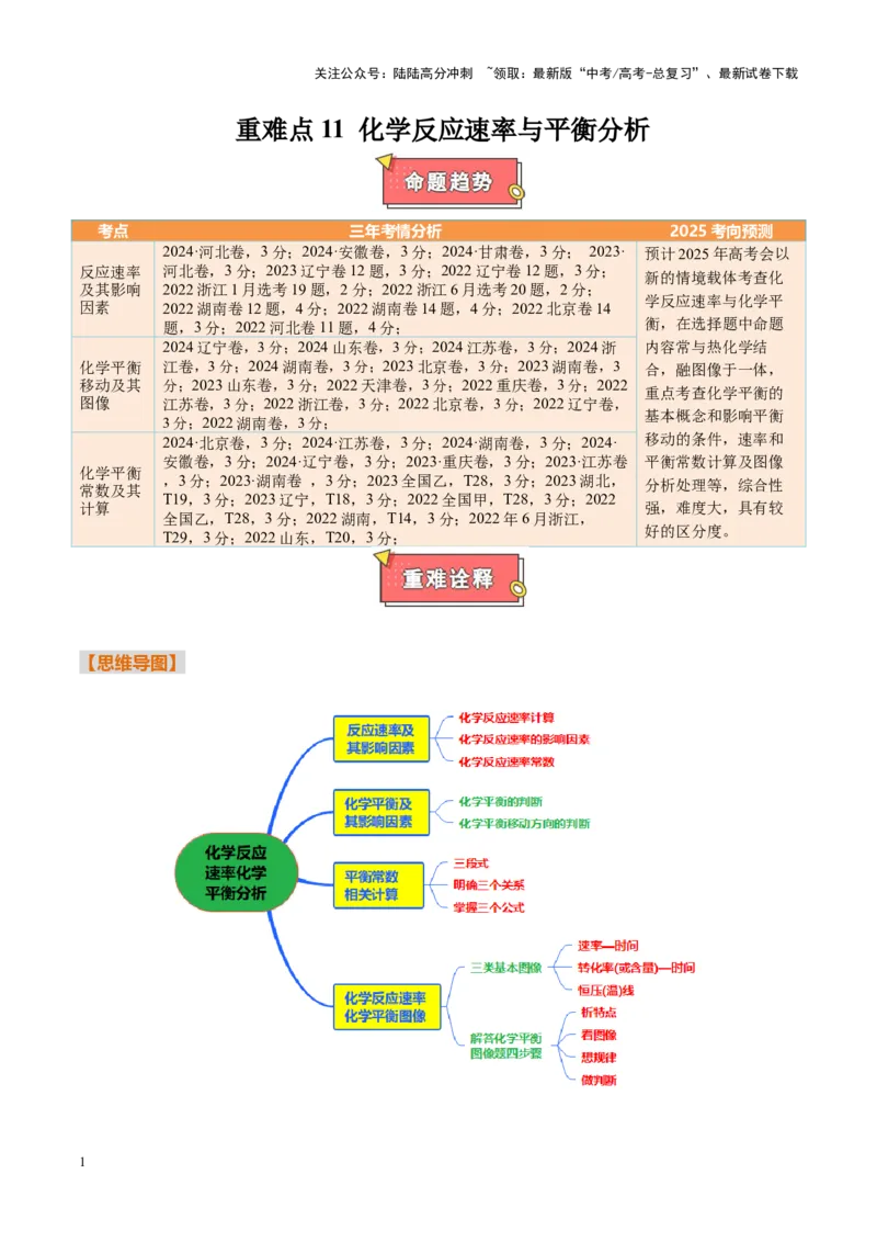 《重难点11化学反应速率与平衡分析（解析版）_05-化学-高考总复习_专项复习_2025年_2025年高考化学重难点讲义专练（新高考通用）》第1页预览