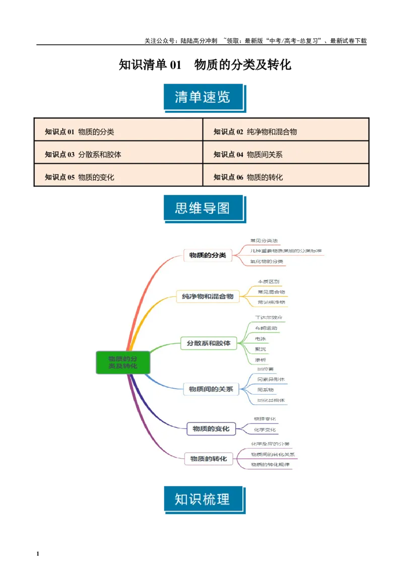 《知识清单01物质的分类及转化（学生版）_05-化学-高考总复习_一轮复习_2025年_2025年高考化学一轮复习知识清单（全国通用）》第1页预览