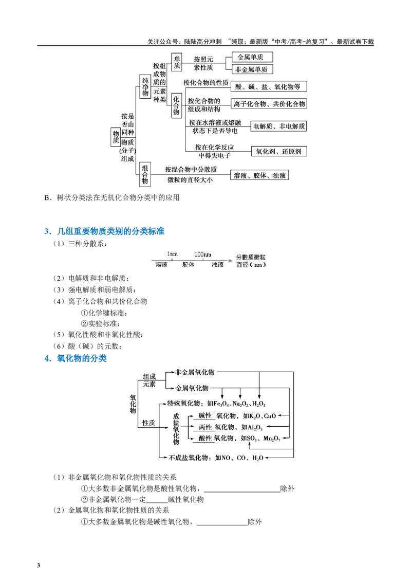 《知识清单01物质的分类及转化（学生版）_05-化学-高考总复习_一轮复习_2025年_2025年高考化学一轮复习知识清单（全国通用）》第3页预览