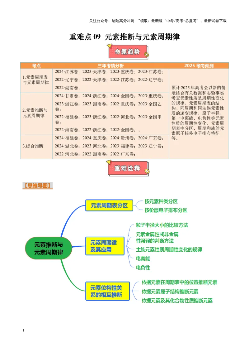 《重难点09元素推断与元素周期律（原卷版）_05-化学-高考总复习_专项复习_2025年_2025年高考化学重难点讲义专练（新高考通用）》第1页预览