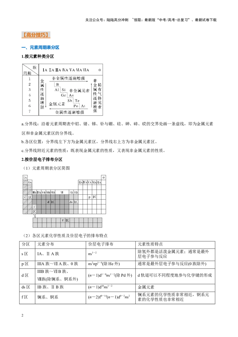 《重难点09元素推断与元素周期律（原卷版）_05-化学-高考总复习_专项复习_2025年_2025年高考化学重难点讲义专练（新高考通用）》第2页预览