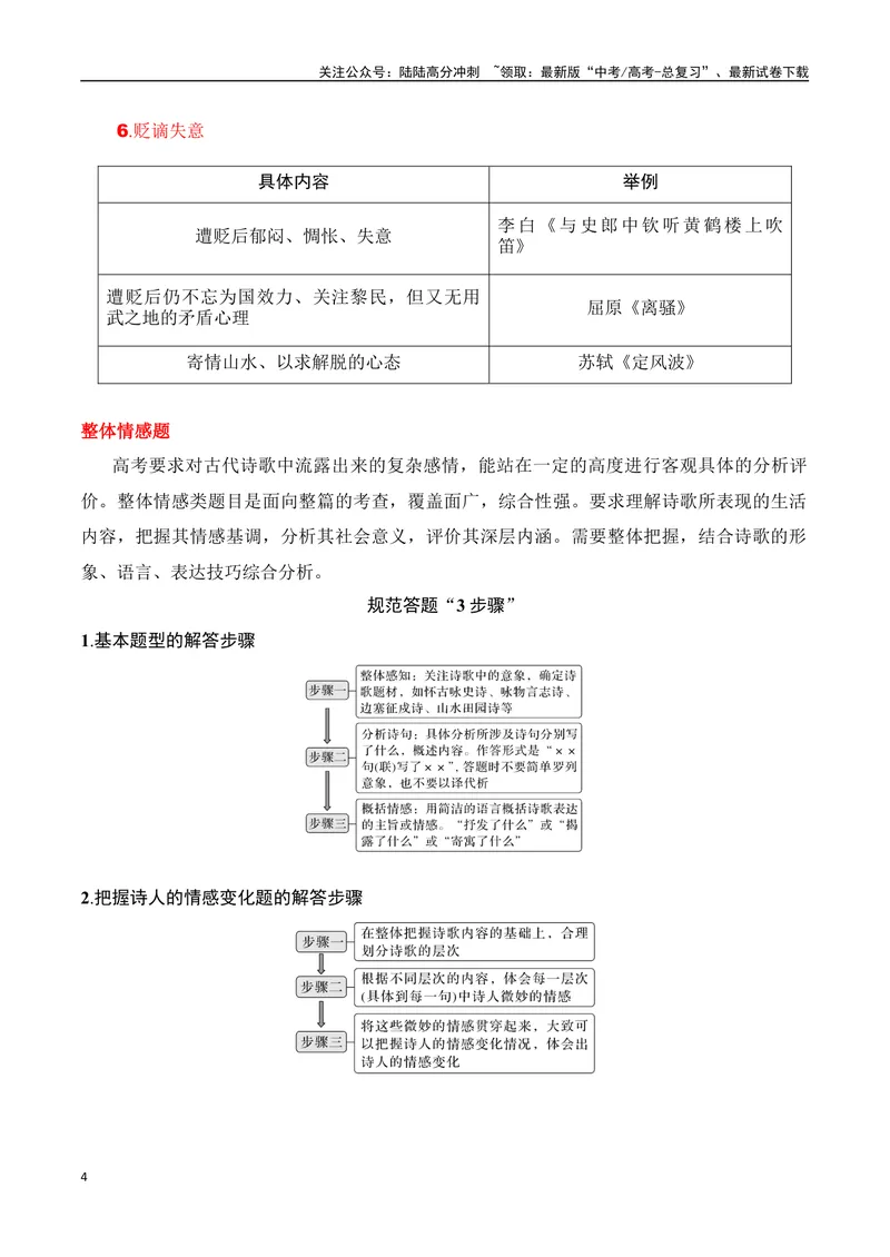 《专题05：评价诗歌思想内容和观点态度（学生版）_一轮复习_2025年_2025年高考语文一轮复习知识清单（全国通用）》第4页预览