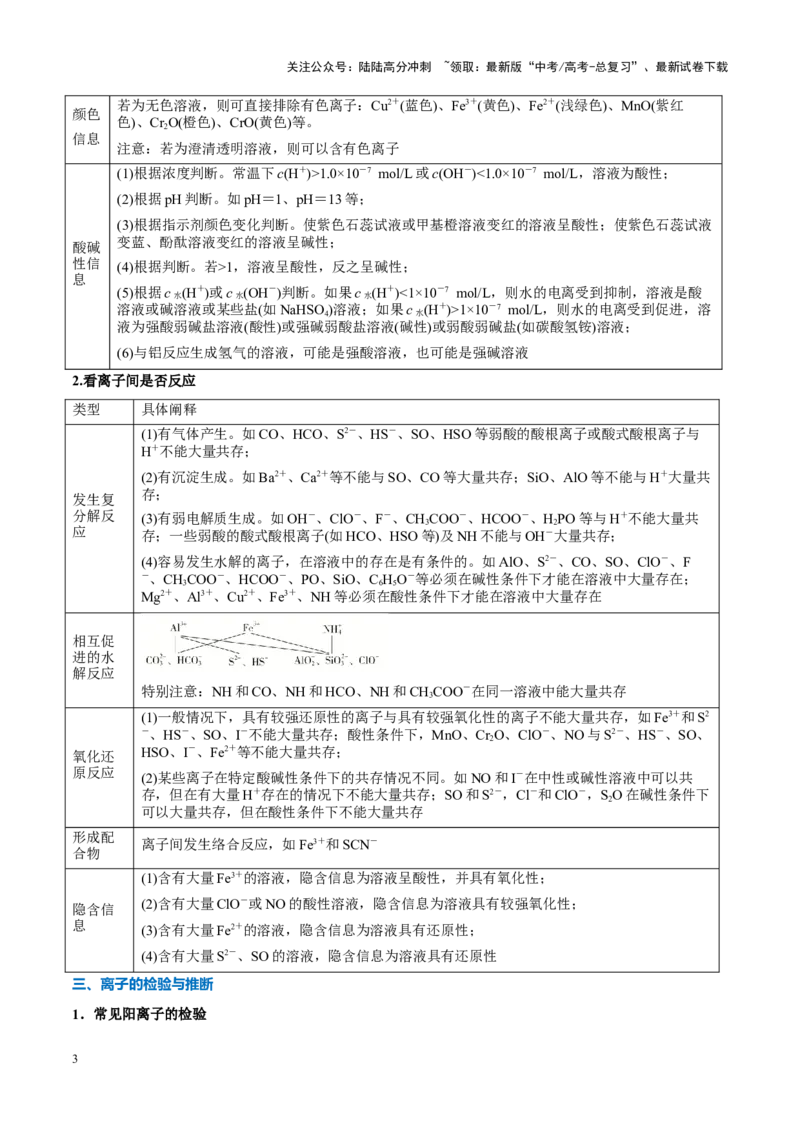《重难点03离子方程式正误判断、离子共存、检验和推断（解析版）_05-化学-高考总复习_专项复习_2025年_2025年高考化学重难点讲义专练（新高考通用）》第3页预览