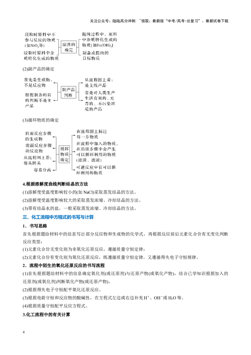 《重难点13无机工艺流程（解析版）_05-化学-高考总复习_专项复习_2025年_2025年高考化学重难点讲义专练（新高考通用）》第4页预览