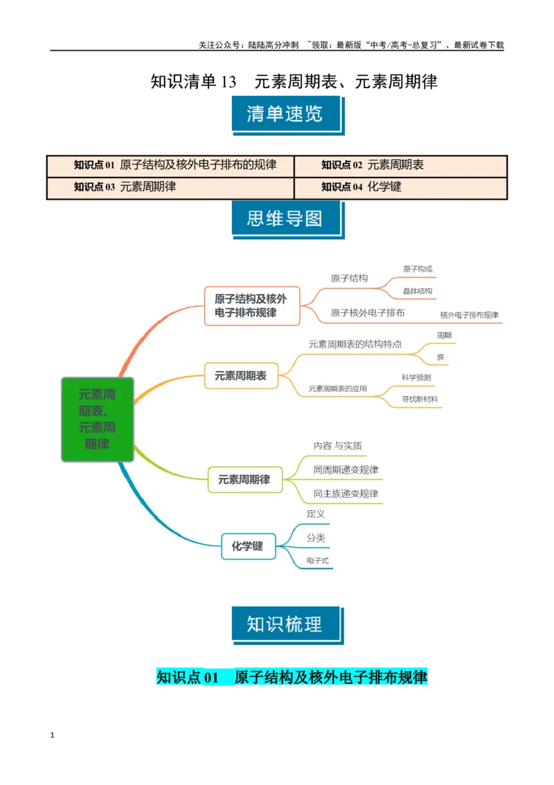 《知识清单13元素周期表、元素周期律（学生版）_05-化学-高考总复习_一轮复习_2025年_2025年高考化学一轮复习知识清单（全国通用）》第1页预览