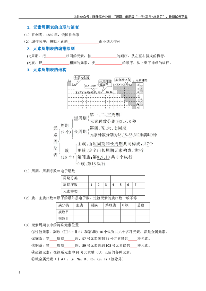 《知识清单13元素周期表、元素周期律（学生版）_05-化学-高考总复习_一轮复习_2025年_2025年高考化学一轮复习知识清单（全国通用）》第9页预览