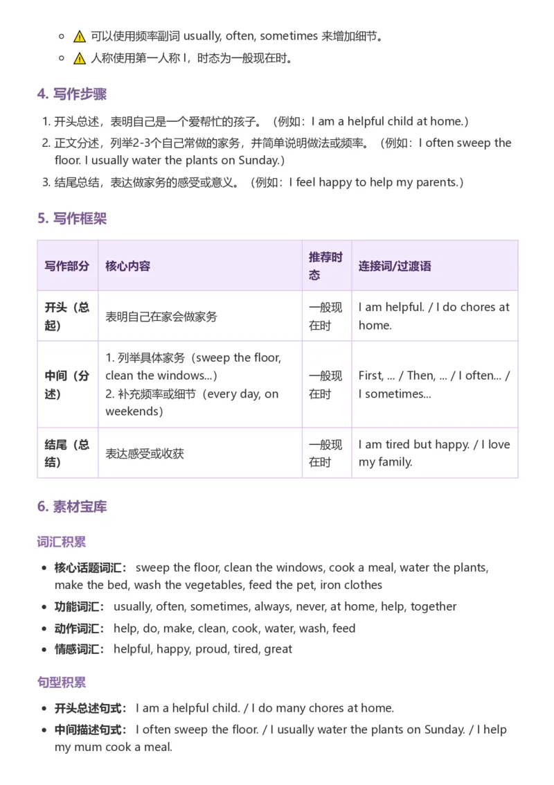 《26湘少版五上英语单元范文写作指导6-10_小初高学习资料合集（每天更新）_2026秋小学英语《单词默写》3-6年级上册（多版本）_2026秋湘少版3-6上英语知识点_26湘少版5上英语》第7页预览