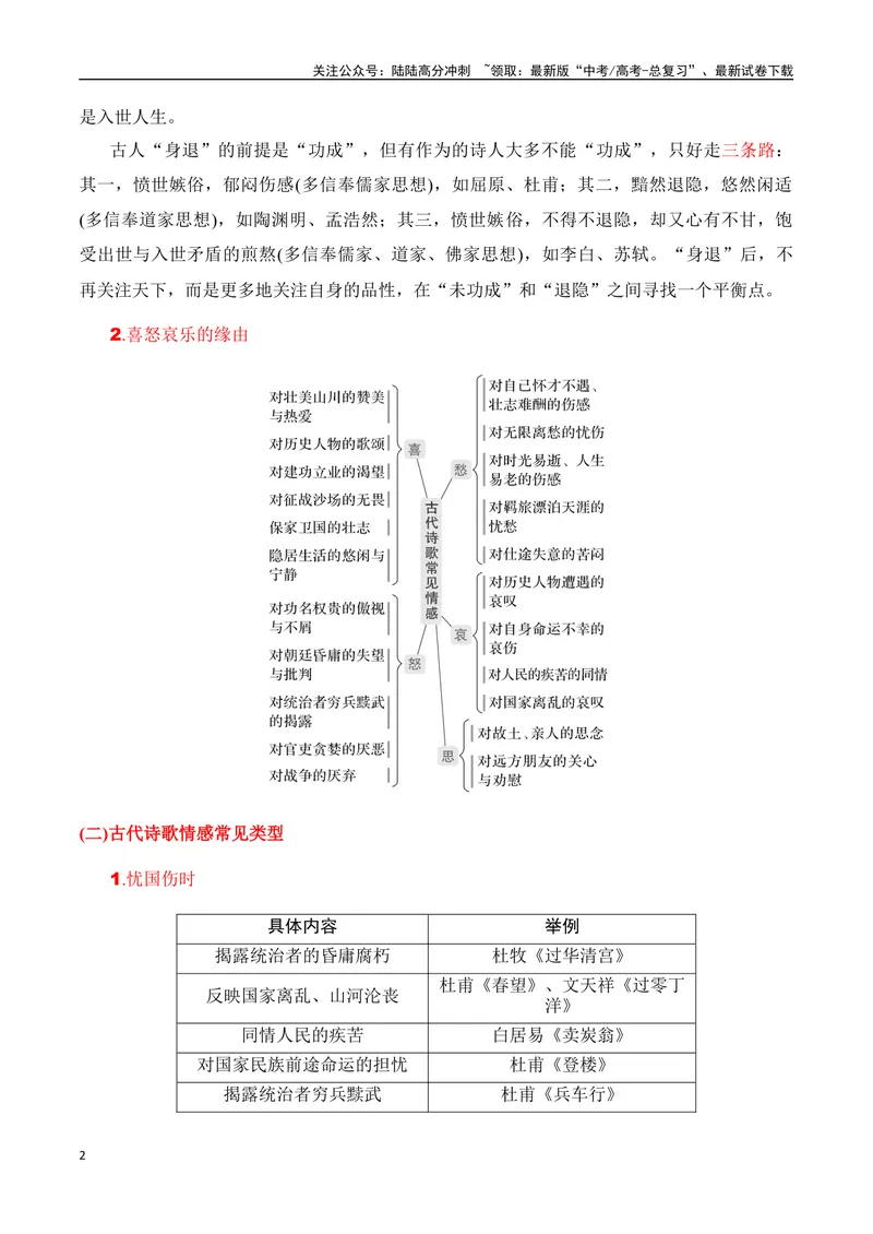 《专题05：评价诗歌思想内容和观点态度（教师版）_一轮复习_2025年_2025年高考语文一轮复习知识清单（全国通用）》第2页预览