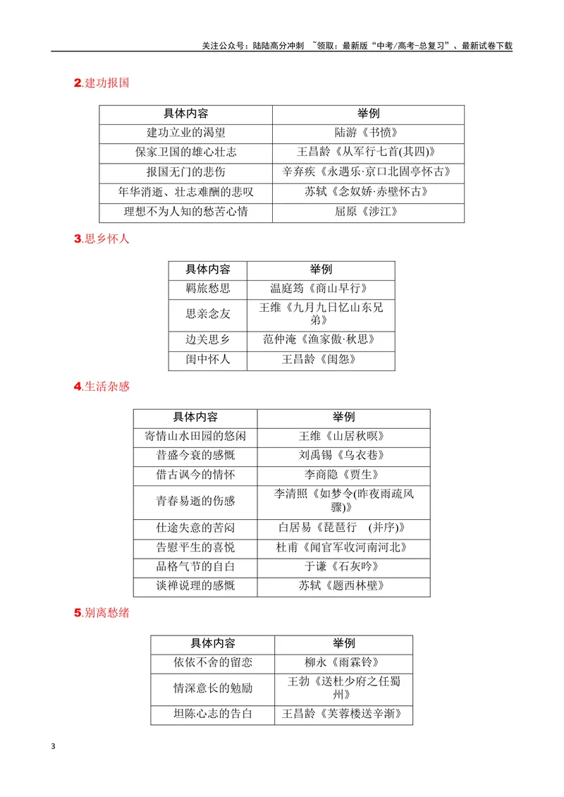 《专题05：评价诗歌思想内容和观点态度（教师版）_一轮复习_2025年_2025年高考语文一轮复习知识清单（全国通用）》第3页预览