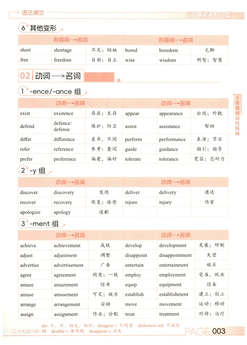 《2027版必刷100讲-词汇素材小集_小初高学习资料合集（每天更新）_2027版《一英高考英语核心方法•必刷100讲》》第6页预览