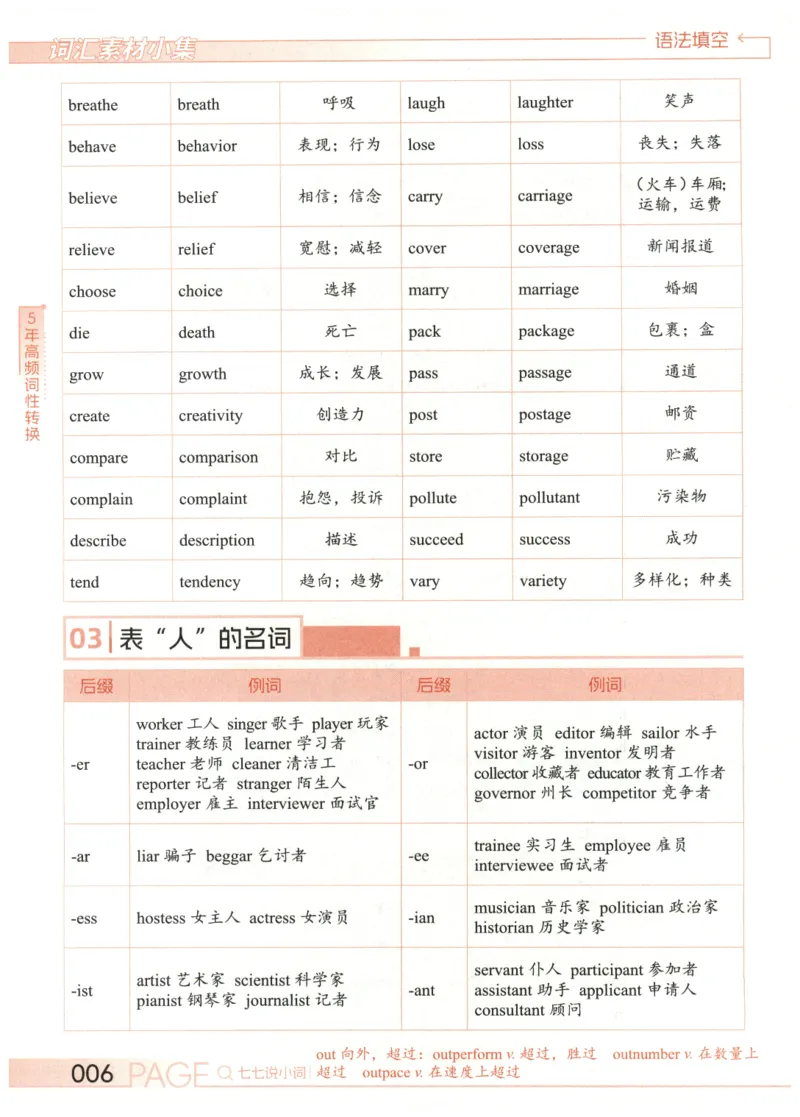《2027版必刷100讲-词汇素材小集_小初高学习资料合集（每天更新）_2027版《一英高考英语核心方法•必刷100讲》》第9页预览