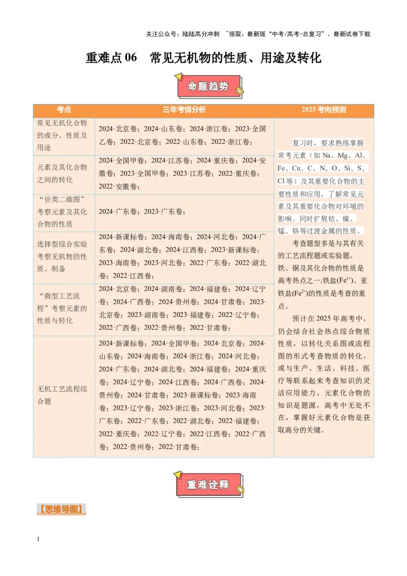《重难点06常见无机物的性质、用途及转化（原卷版）_05-化学-高考总复习_专项复习_2025年_2025年高考化学重难点讲义专练（黑吉辽蒙专用）》第1页预览