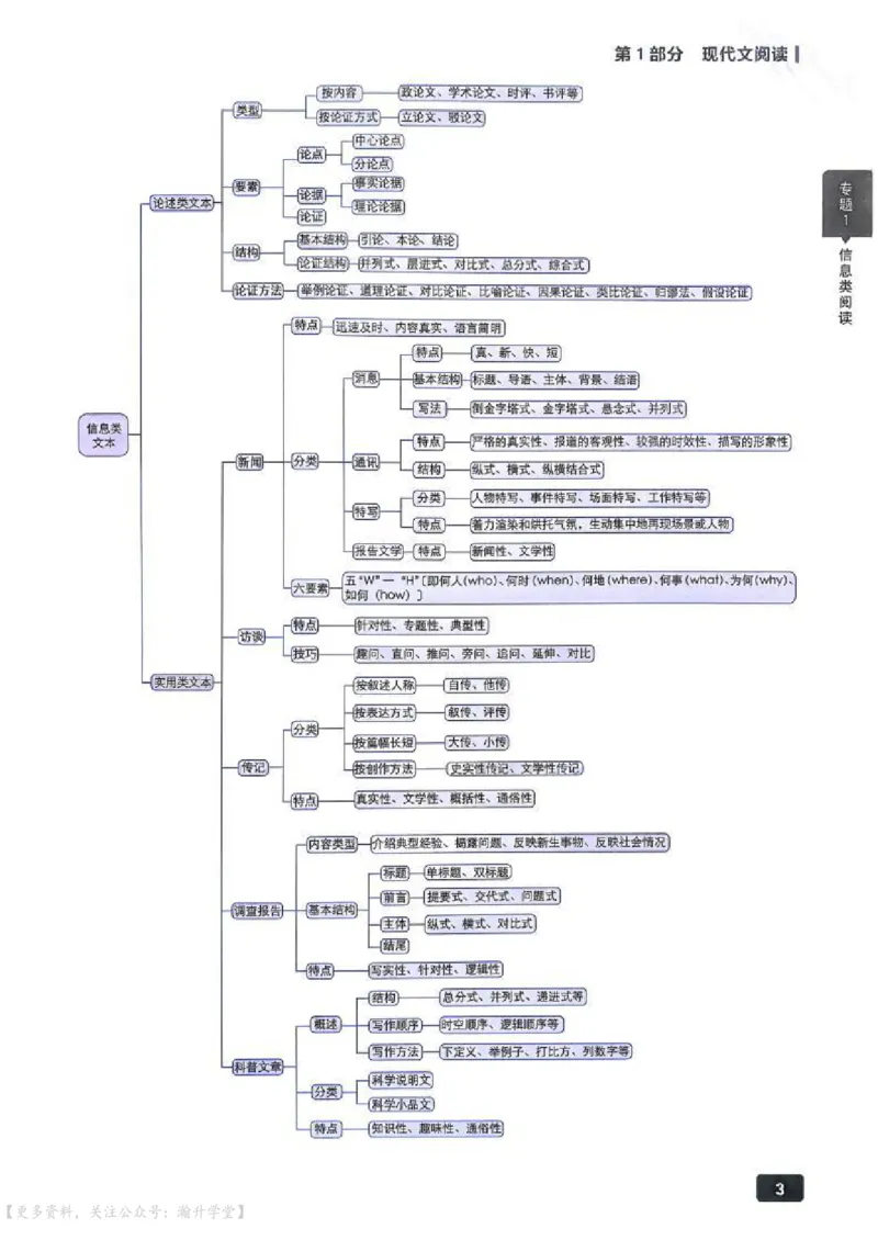 《2027《高考语文•600分考点700分考法》_20260529155254_小初高学习资料合集(每天更新)_2027版《600分考点700分考法》_2027《理想树•600分考点700分考法》(高考)(语文)》第9页预览