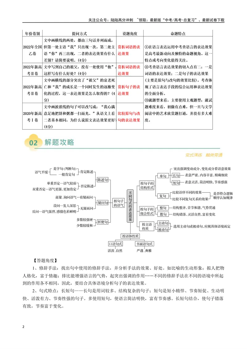 《专题10表达效果类语用题型分类（解析版）_二轮复习_2025年_2025年高考语文二轮热点题型归纳与变式演练（新高考通用）_现代文阅读》第2页预览