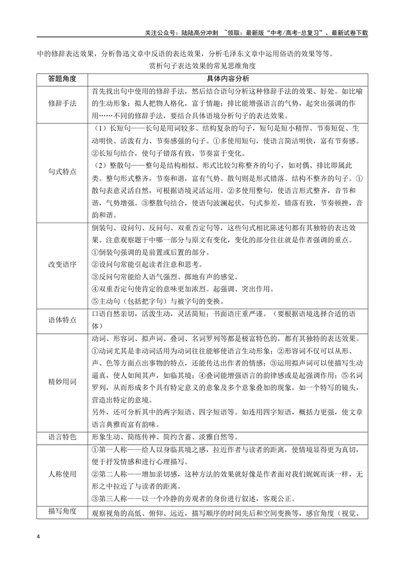 《专题10表达效果类语用题型分类（解析版）_二轮复习_2025年_2025年高考语文二轮热点题型归纳与变式演练（新高考通用）_现代文阅读》第4页预览