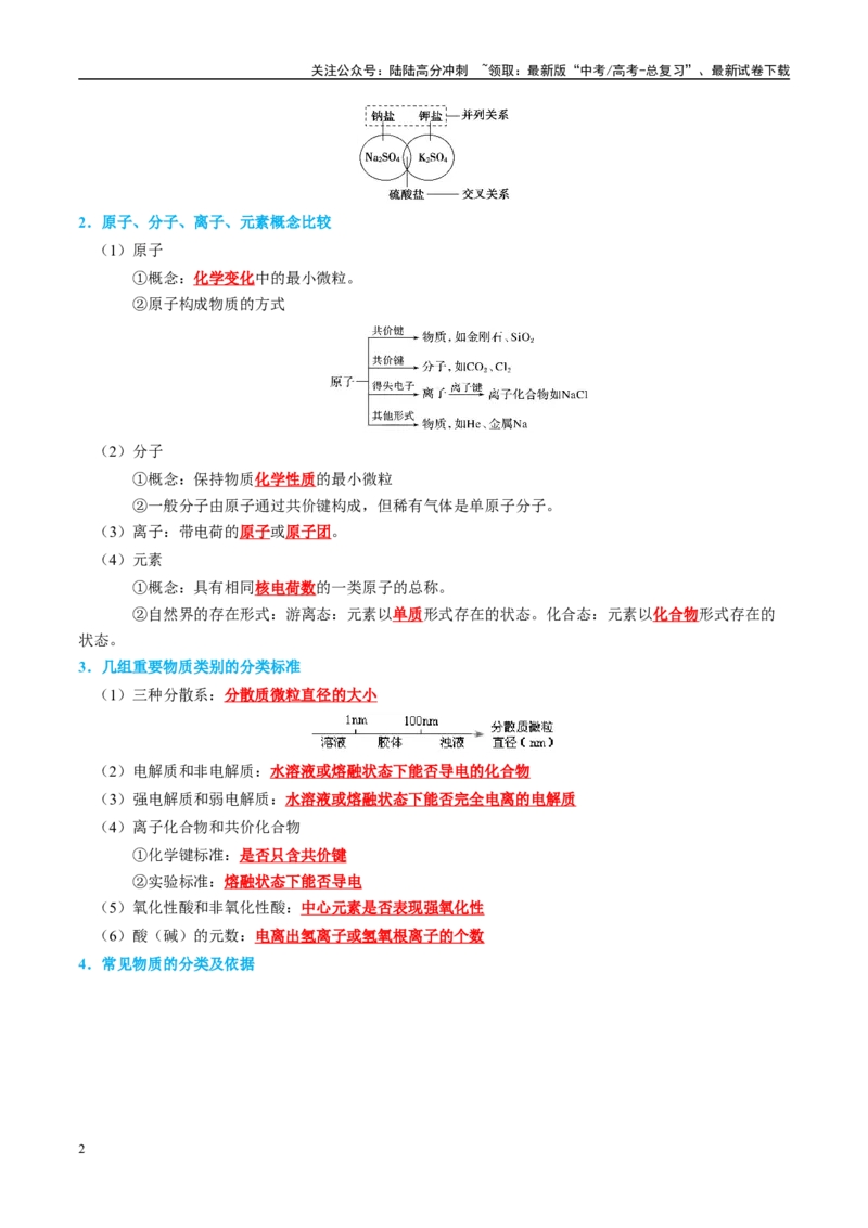 《知识清单01物质的分类及转化-2024年高考化学一轮复习知识清单_05-化学-高考总复习_一轮复习_2024年_2024年高考化学一轮复习知识清单必背总结全国通用_资料》第2页预览