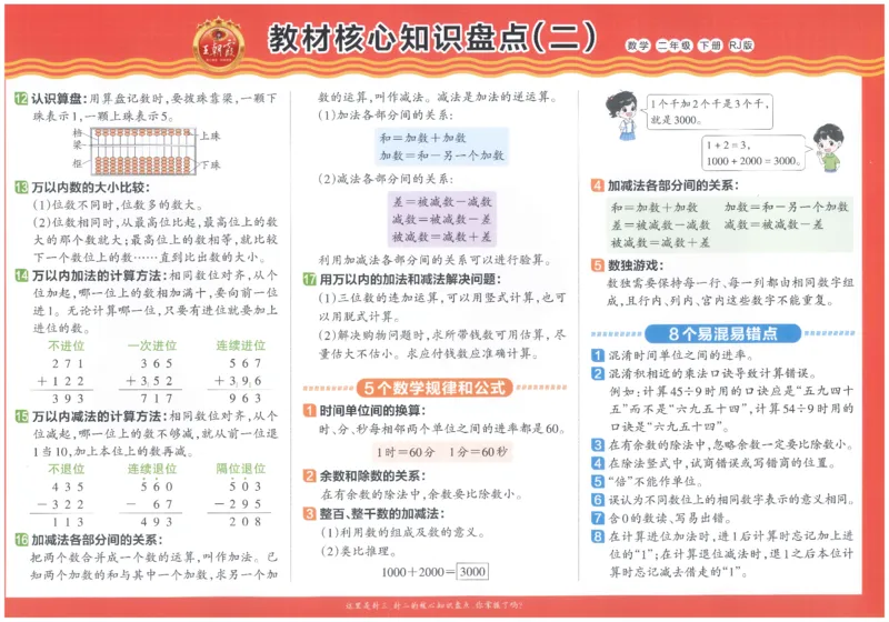 《26春《王朝霞培优100分》数学人教版2下_小初高学习资料合集（每天更新）_2026春《王朝霞培优100分》语文+数学1-6年级下册》第4页预览